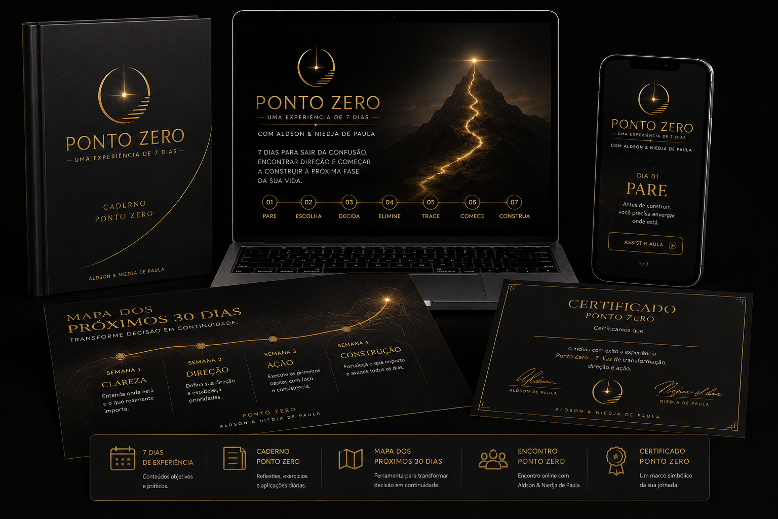 Caderno Ponto Zero, área digital, Mapa dos Próximos 30 Dias e Certificado Ponto Zero